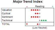 MTI: The Rotation Continues