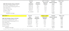 Estimating The Downside - November 2024