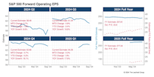 Q2 Bounce Back To Trend