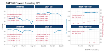 Q2 Bounce Back To Trend