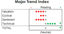 MTI: Unveiling A New Recession Model