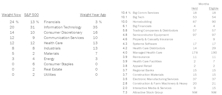 Leuthold Portfolios Update - August 2024