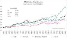 Research Preview: Emerging Markets’ Leaky Bucket