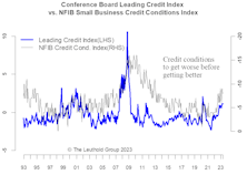Liquidity & Lending—Headwinds Still Ahead