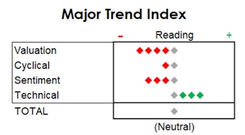 MTI: Historically Lopsided