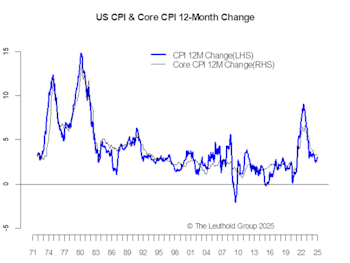 Policy Uncertainty = Higher Volatility