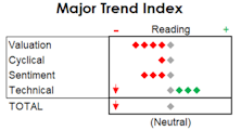 MTI: Downshift To Neutral