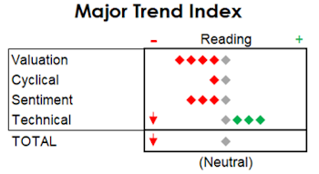 MTI: Downshift To Neutral