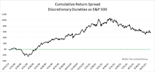 Research Preview: Discretionary Durables