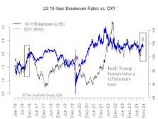 The Dollar’s Déjà Vu?—Trump’s Second Edition