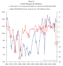 Is The “Death” Of Profits Greatly Exaggerated?