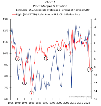 Is The “Death” Of Profits Greatly Exaggerated?