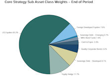 Leuthold Portfolios Update - January 2025