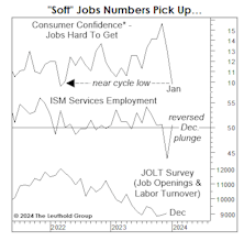 January Jobs: Not So Stellar