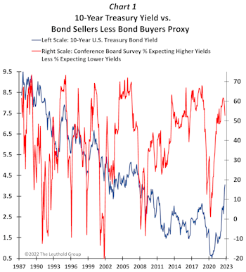 More Bond Buyers Than Bond Sellers?