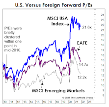 Our Annual Lament On Foreign Equities