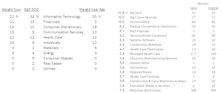 Leuthold Portfolios Update - July 2024