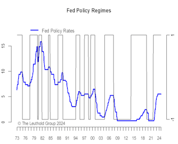 Anatomy Of An Easing Cycle