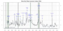 Risk Aversion Index: Maintaining Its “Higher-Risk” Signal