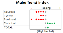 MTI: When Index Returns Aren't Good Enough