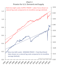 The Other War… Demand Vs. Supply