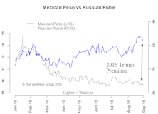 U.S. Election Study Update