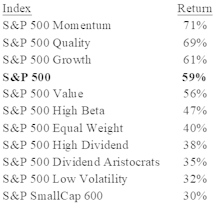 Research Preview: The Essence Of Quality