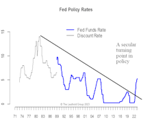 Not All Fed Pauses Are Equal