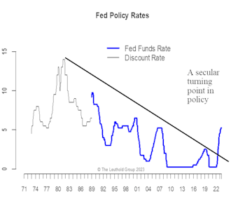 Not All Fed Pauses Are Equal