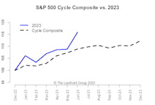 2023 Time Cycle—Mid-Year Update