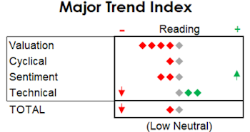 MTI: On The Brink