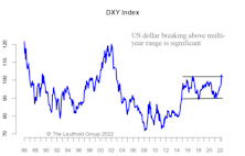 U.S. Dollar—Drivers & Impacts