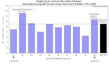 2024 Asset Allocation Recap