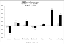 Factor Performance: A Tale Of Two Halves