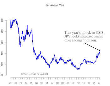 $Yen No Mountain High Enough?