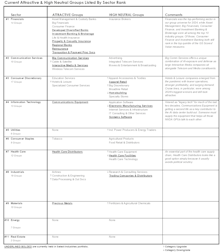 Leuthold Portfolios Update - December 2024