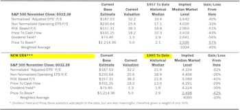 Estimating the Downside - December 2024