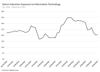 Information Technology Falls Out Of Favor