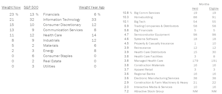 Leuthold Portfolios Update - September 2024