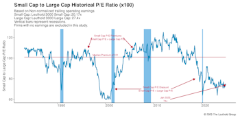 Valuations: Small Cap Vs. Large Cap  