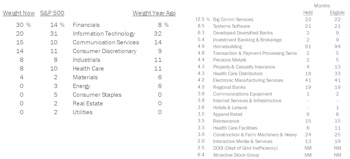 Leuthold Portfolios Update - January 2024