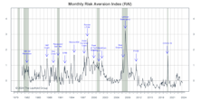 Risk Aversion Index: Stayed On “Lower-Risk” Signal