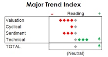 MTI: Are Yields Up Enough To Challenge Stocks? 