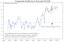 Profits: Give Credit Where It’s Due
