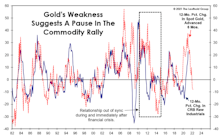 Gold: Still A Useful Dollar Hedge