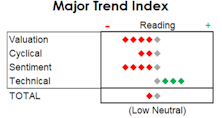 MTI: A Little More Defensive