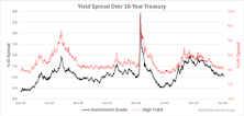 Research Preview: Do Fed Cuts Mean Easy Profits?