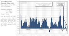 Up/Down Earnings: Better, Not Great