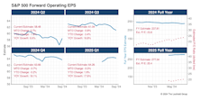 Earnings Momentum - Surprise Bump