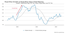 Growth vs Value vs Cyclicals